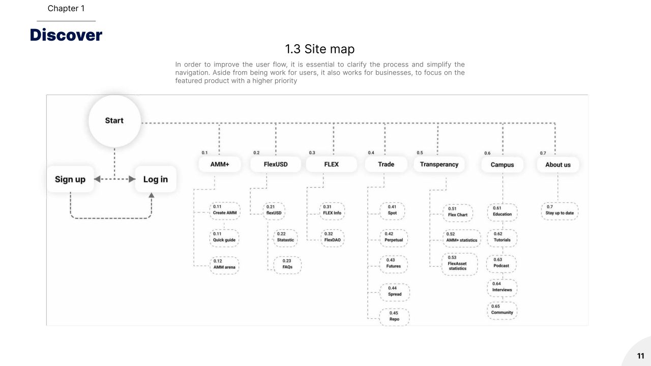 Coinflex page 3