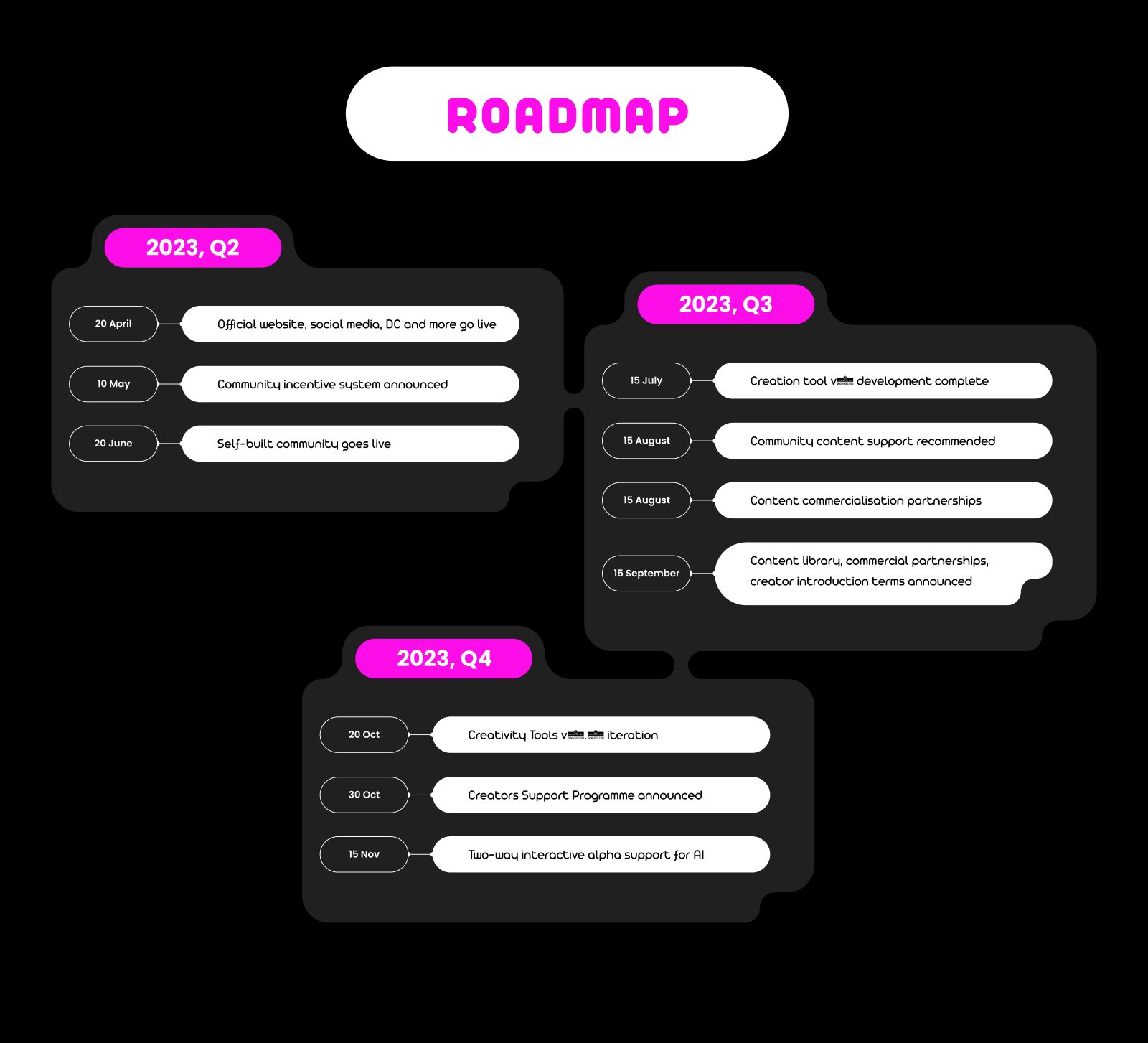 IKOO section 09 — Roadmap 2023 Q2–Q4